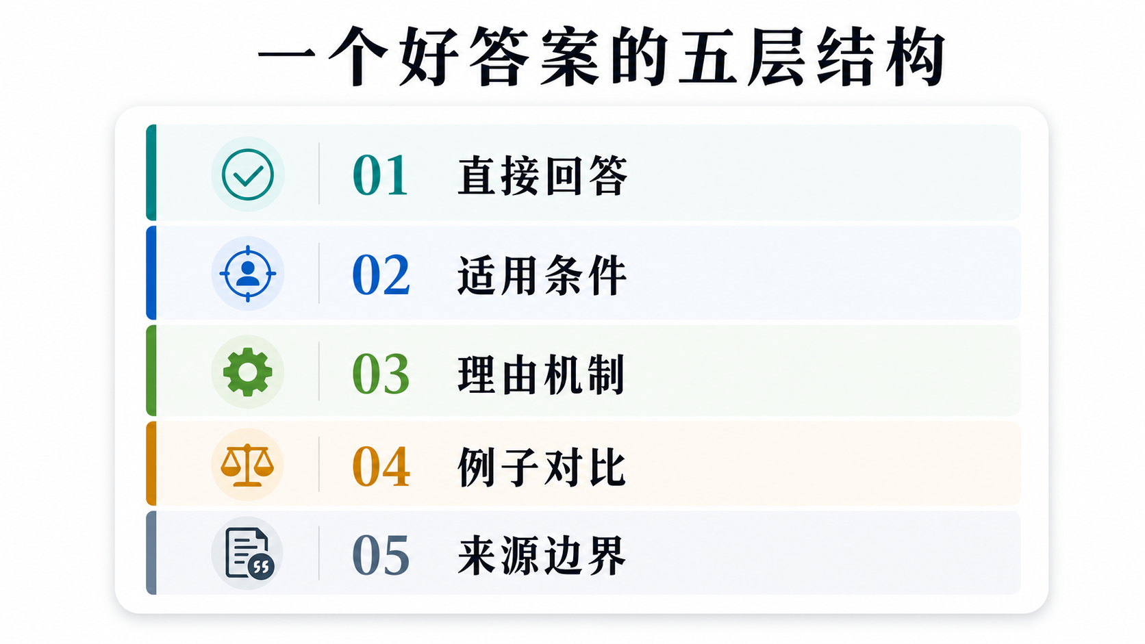 答案卡片图