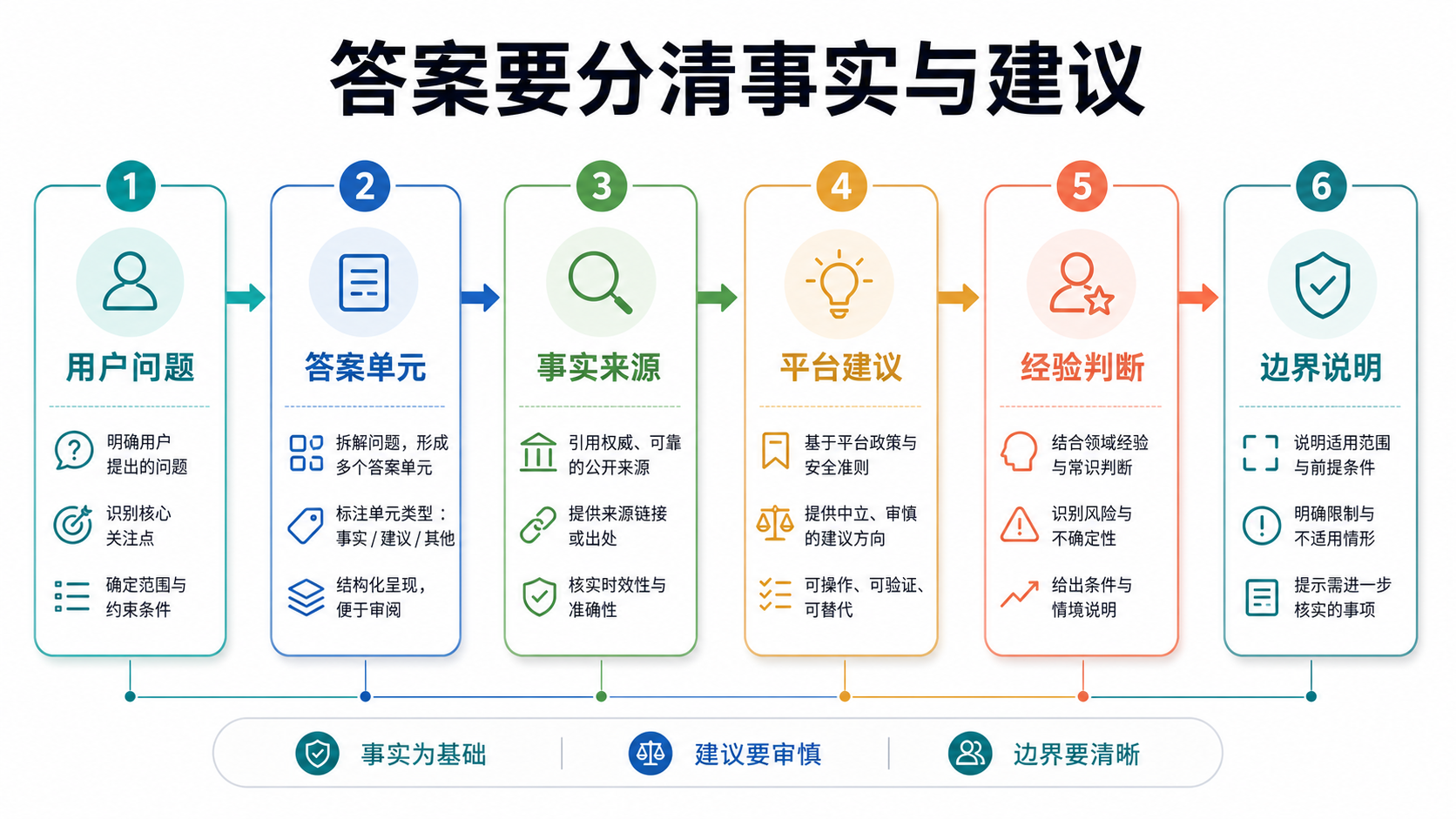 来源引用图