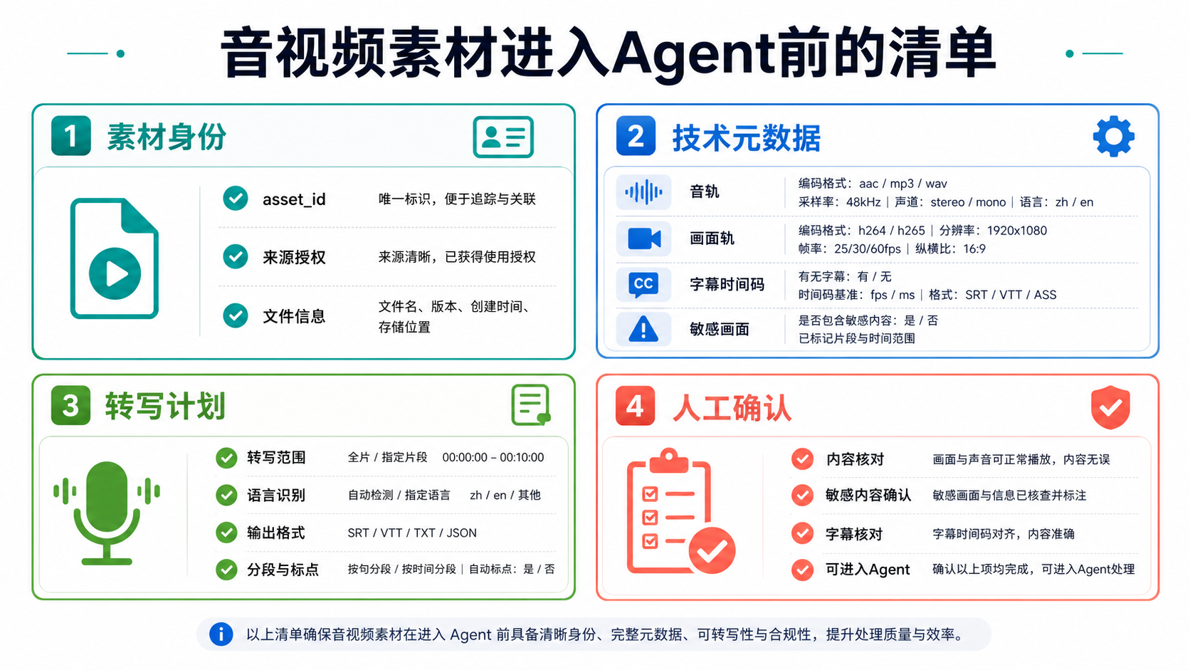 素材清单图