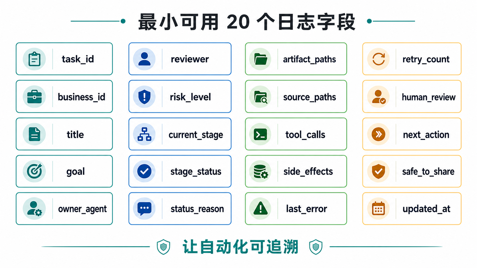 字段清单图