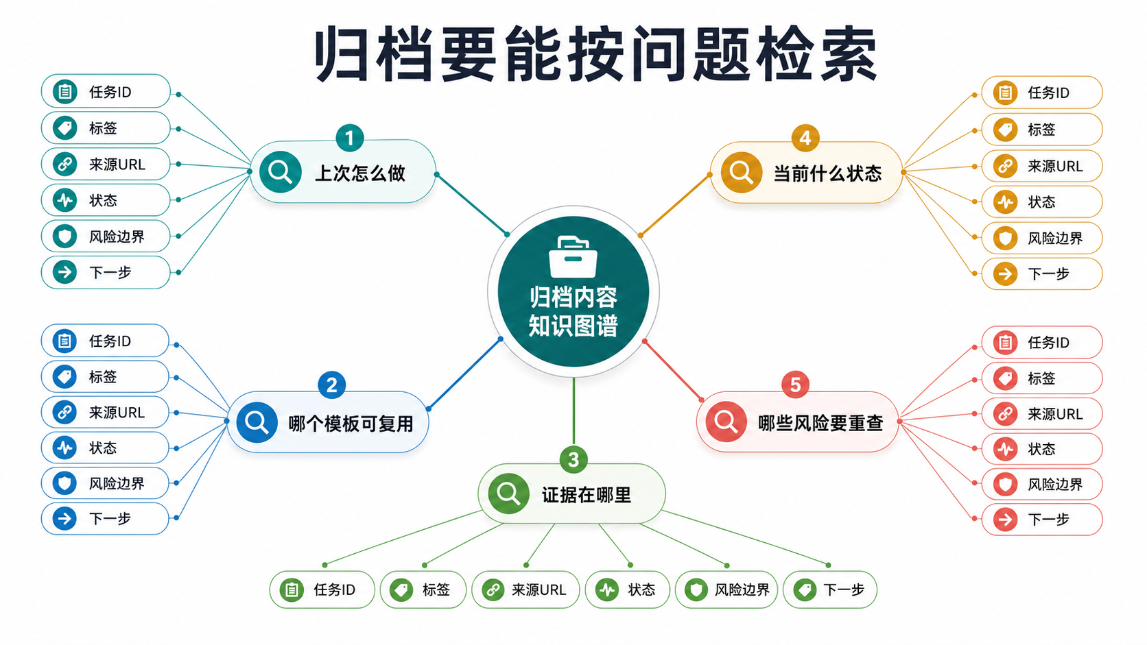 检索路径图