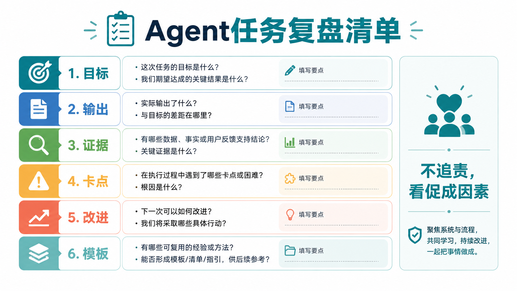 复盘清单