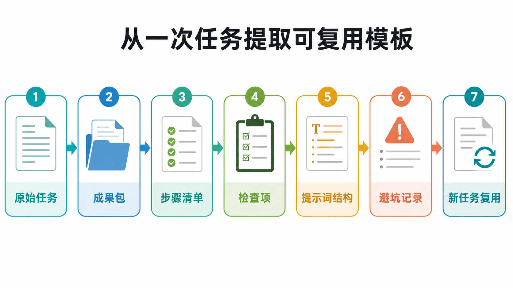 模板复用图