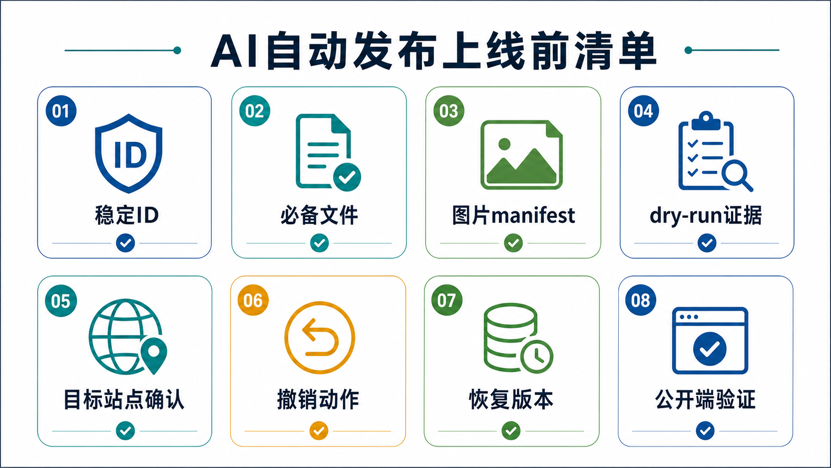 上线清单
