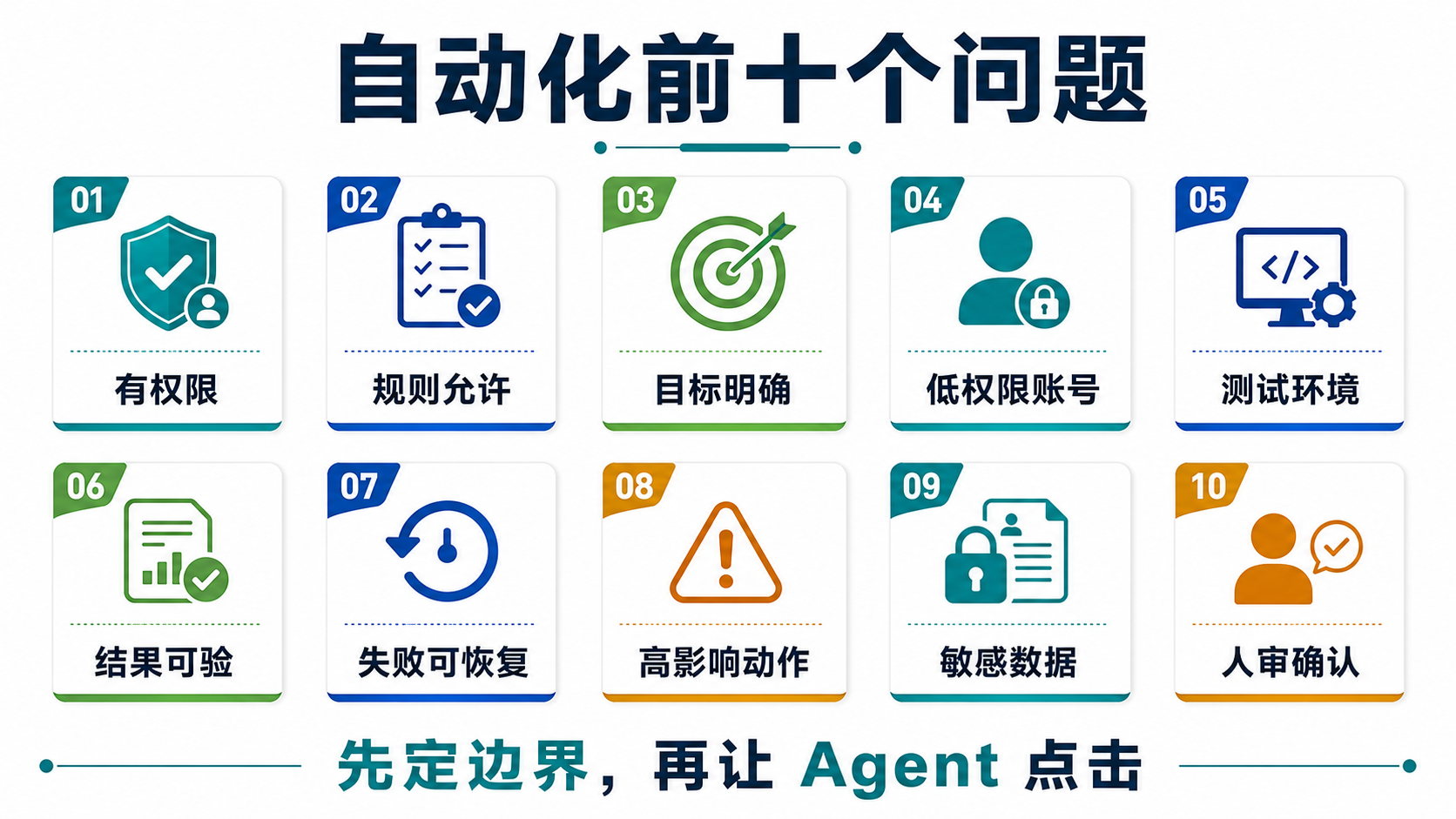 AI浏览器自动化检查清单