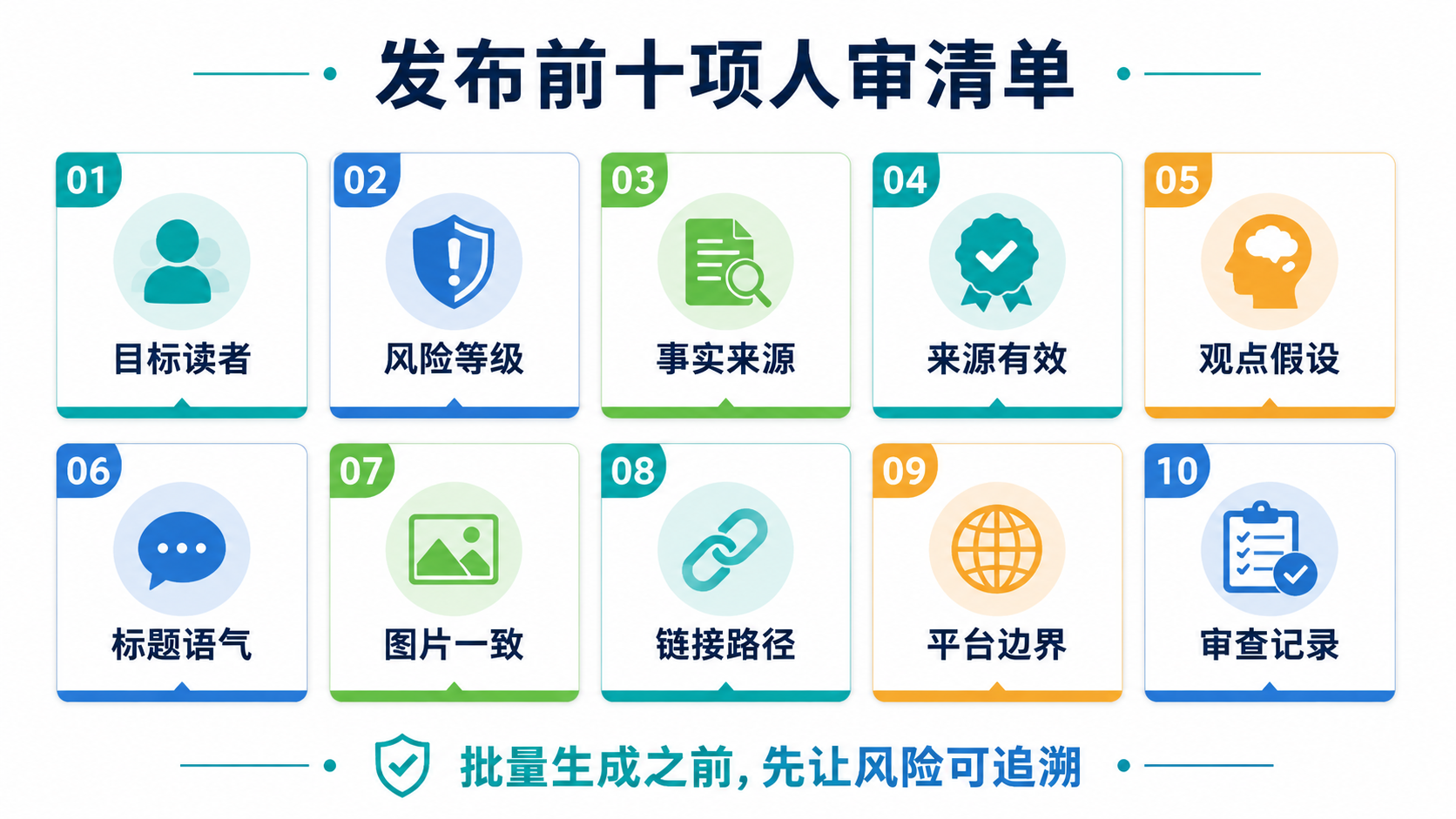 风险清单图