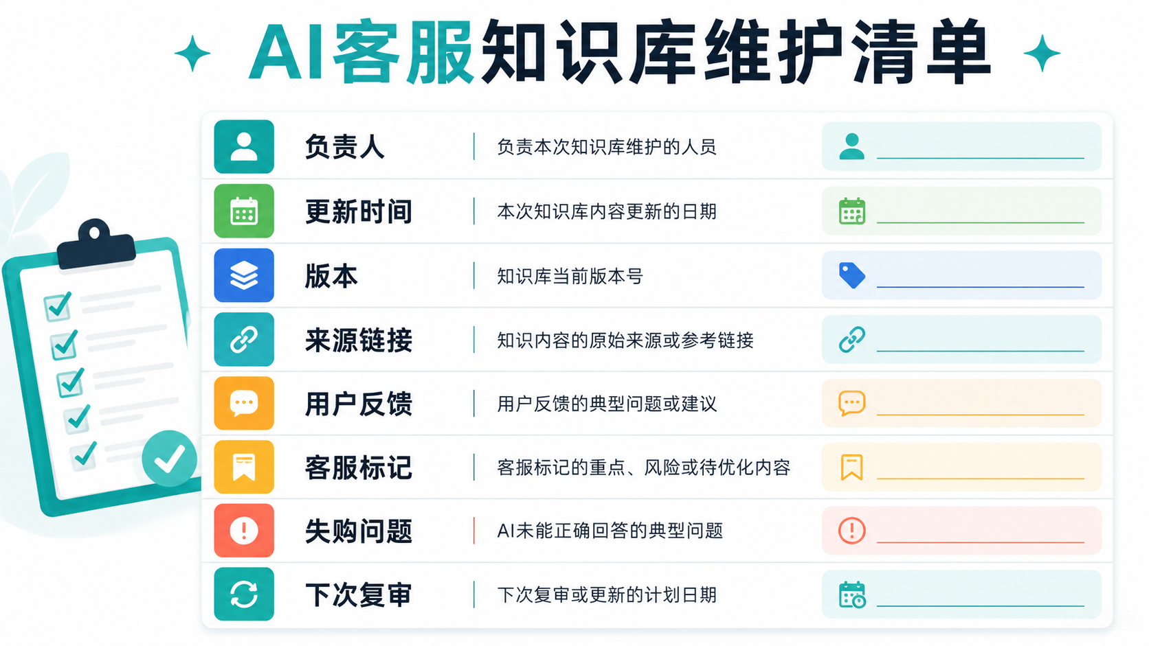 维护清单