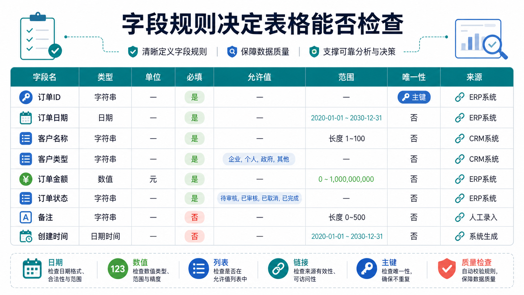 字段校验图