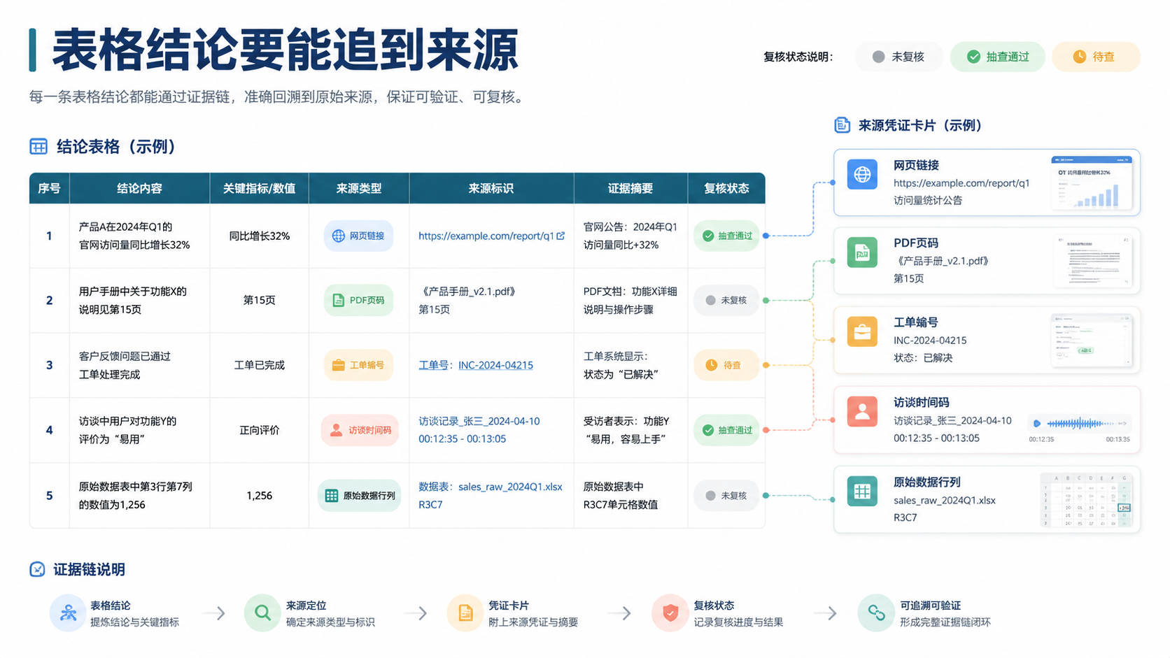 来源追踪图