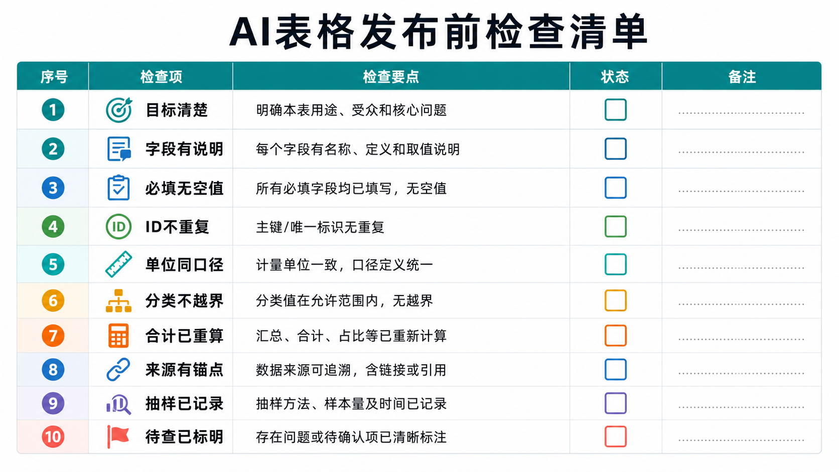 发布清单
