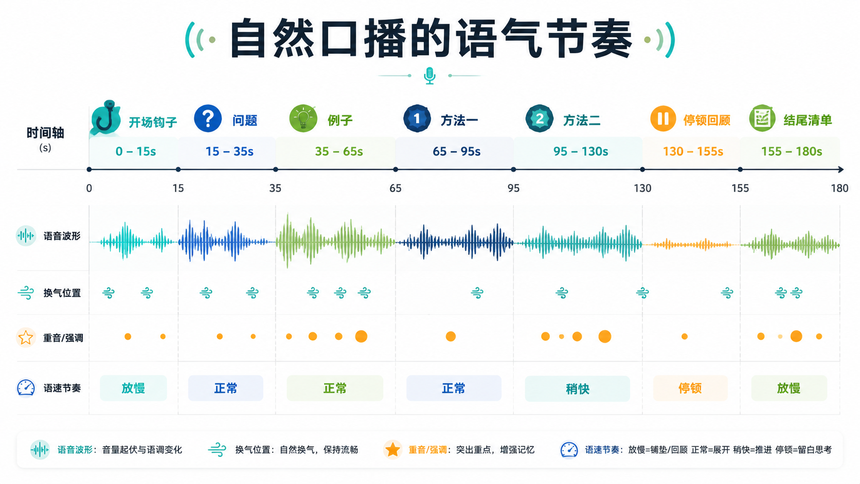 语气节奏图
