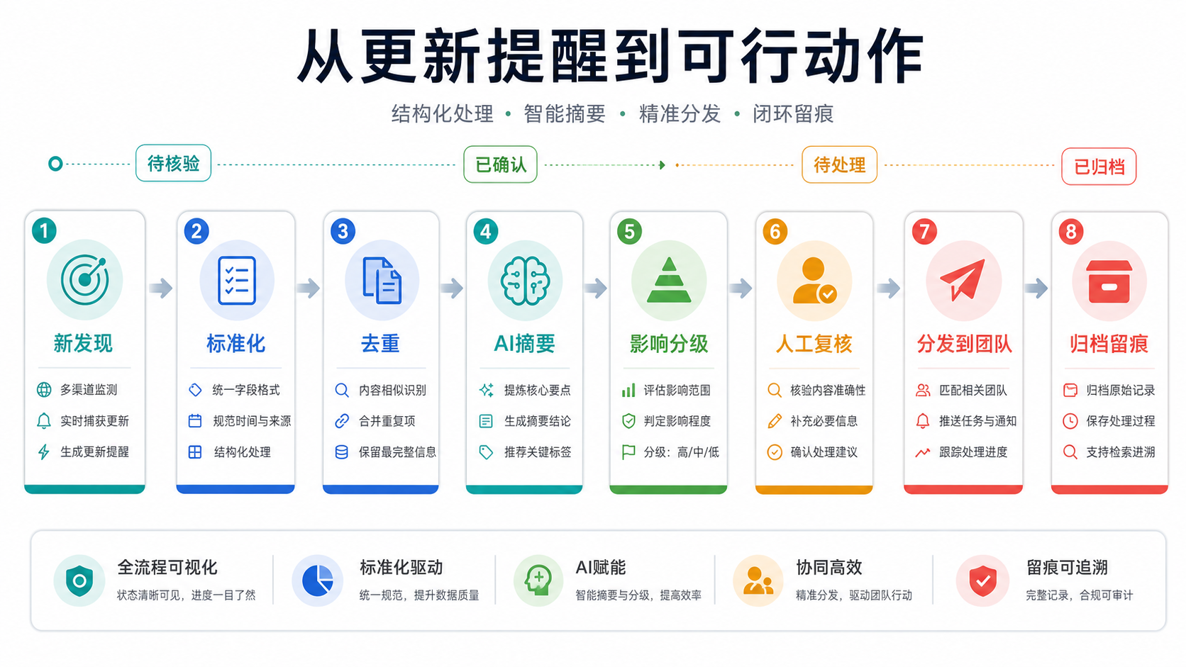 筛选流程图