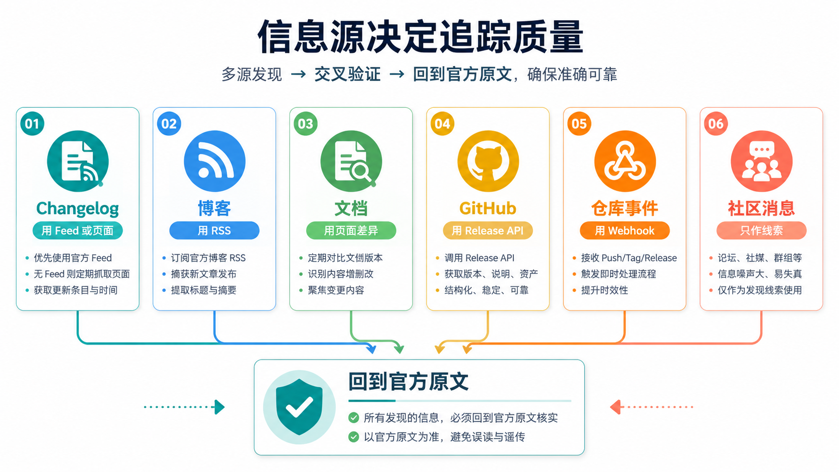 信息源地图
