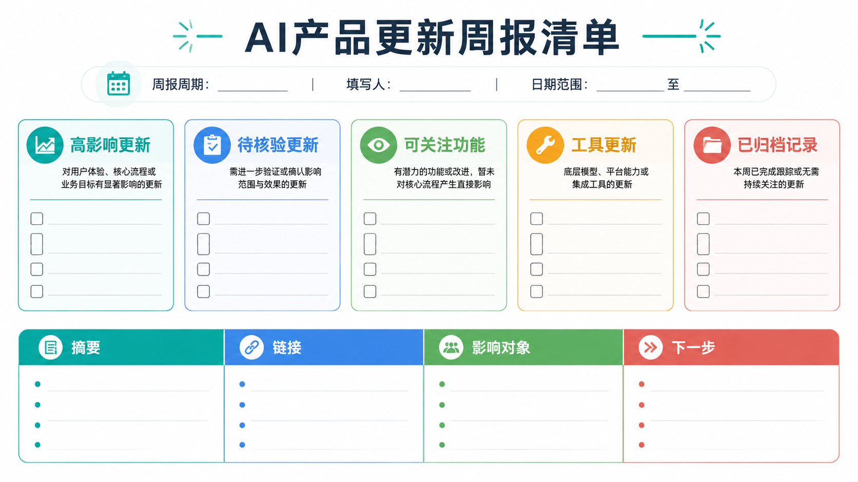 周报清单