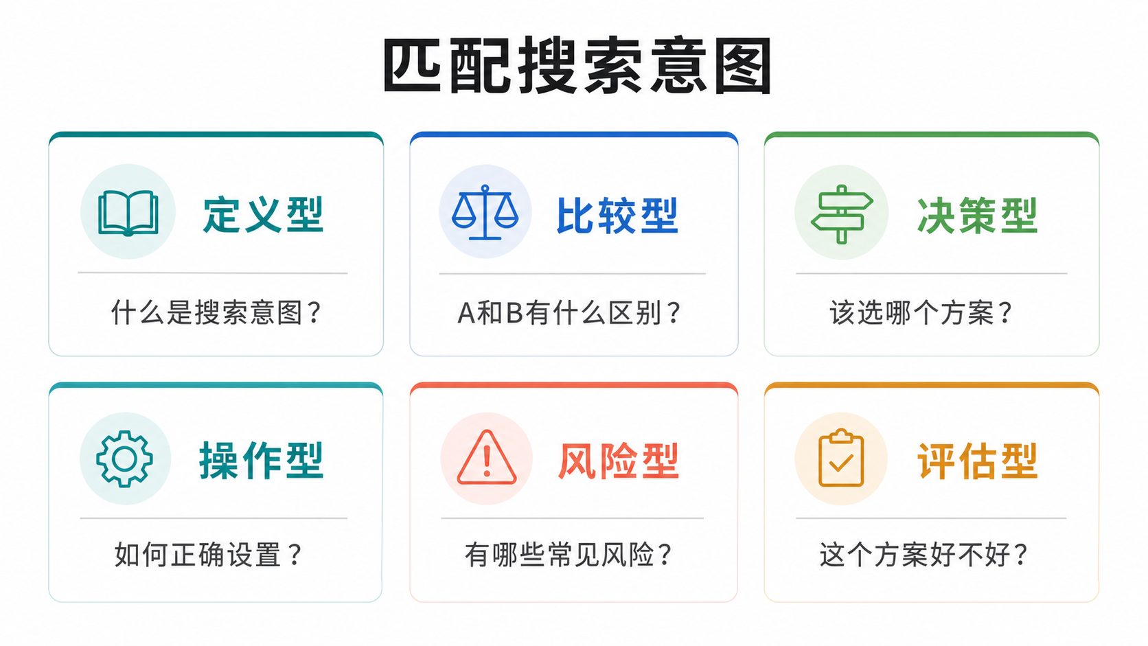 意图分类图