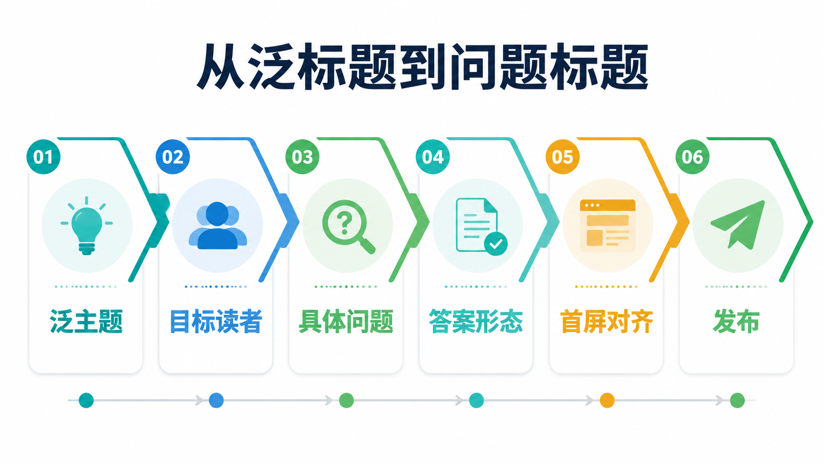 改写流程图