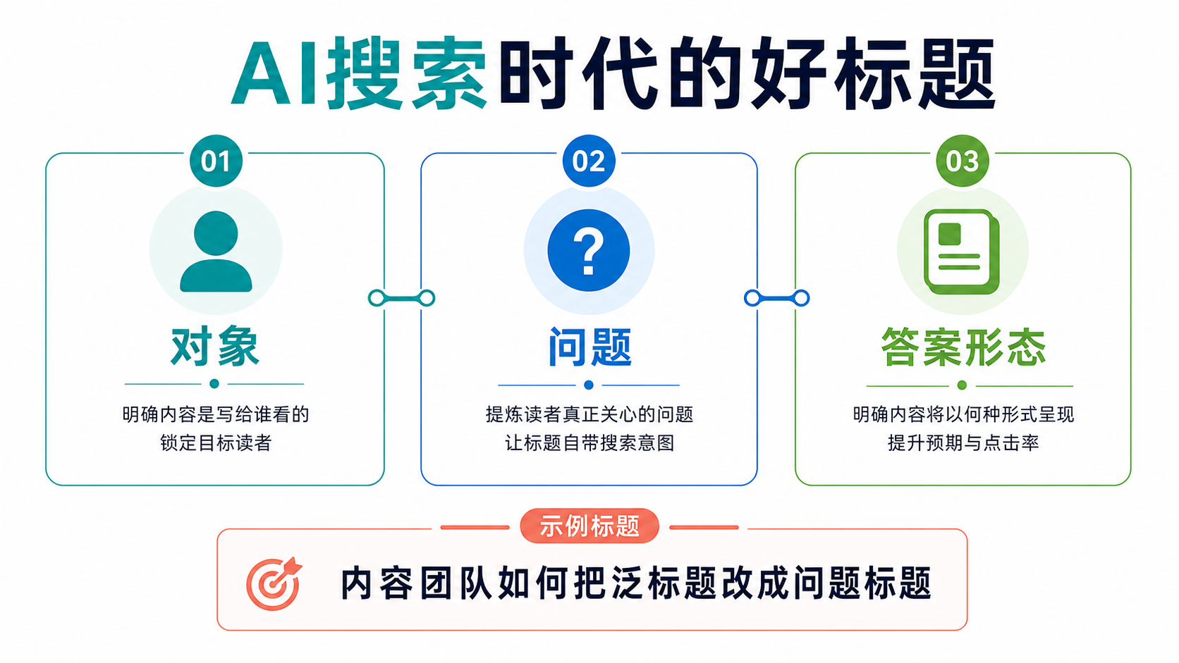 标题结构图