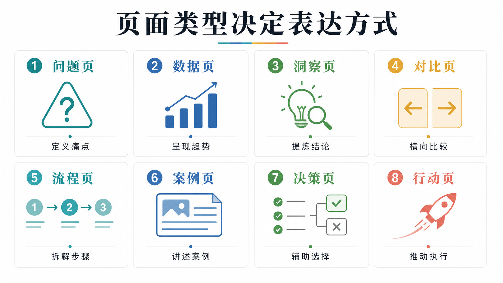 页面类型图