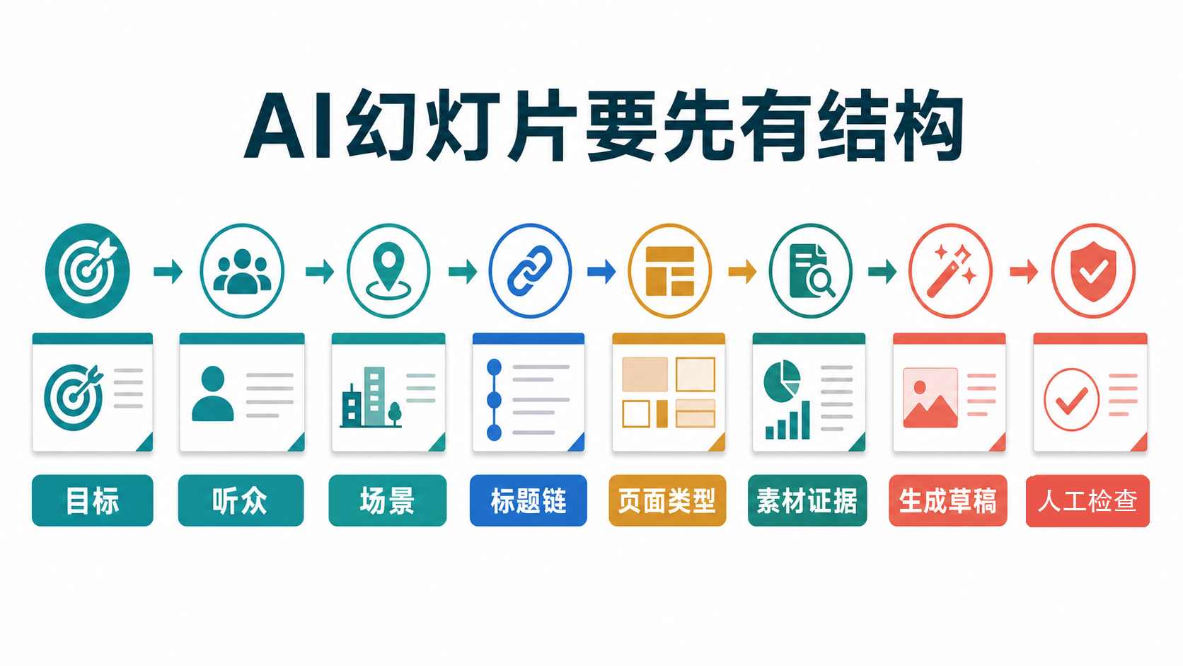 结构先行图