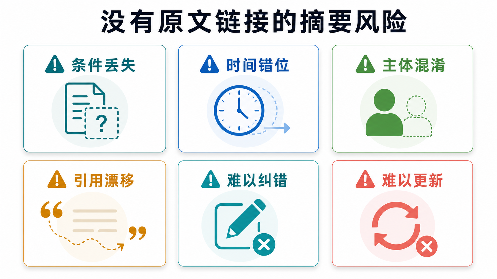 误读风险图