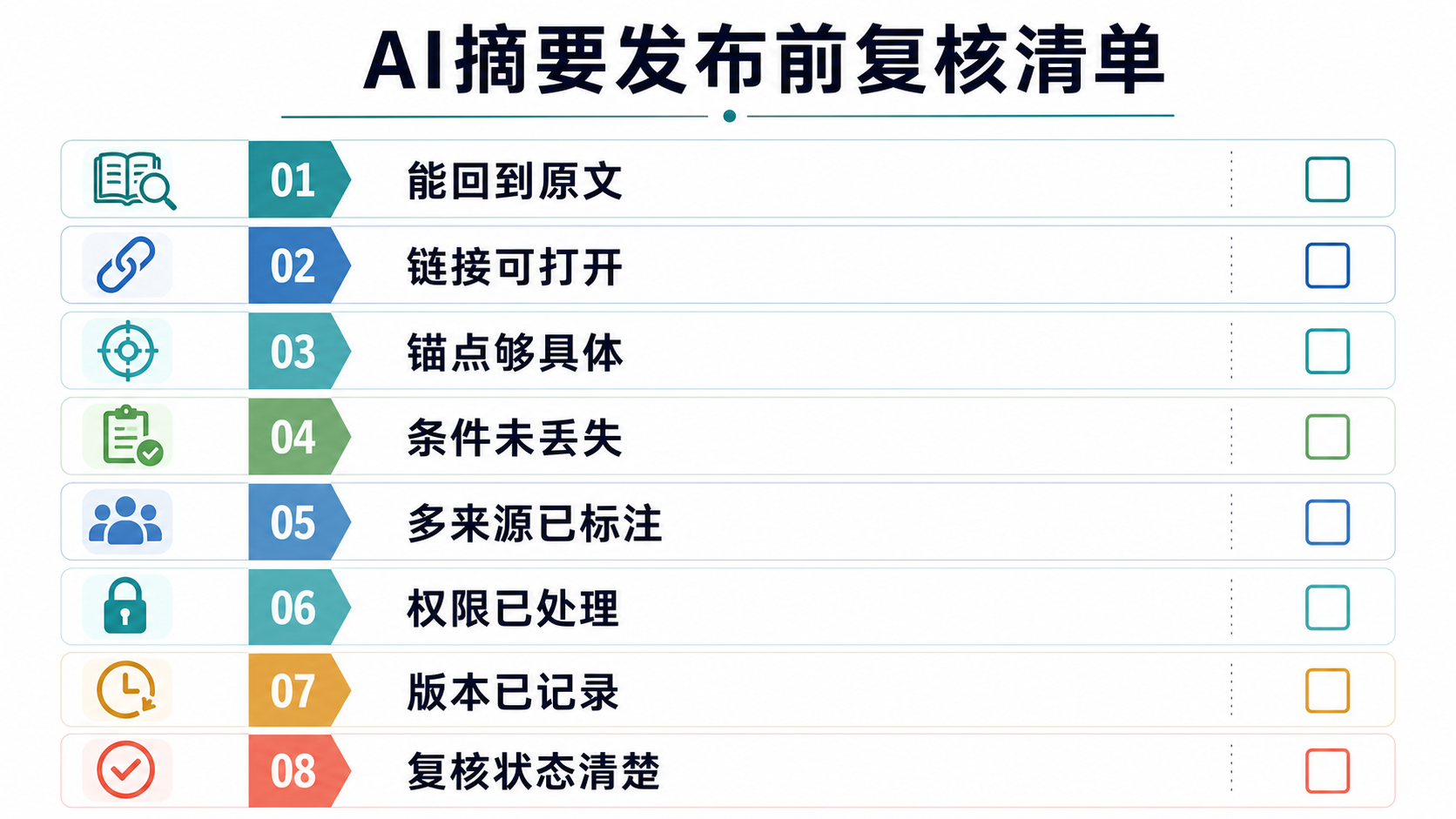 复核清单