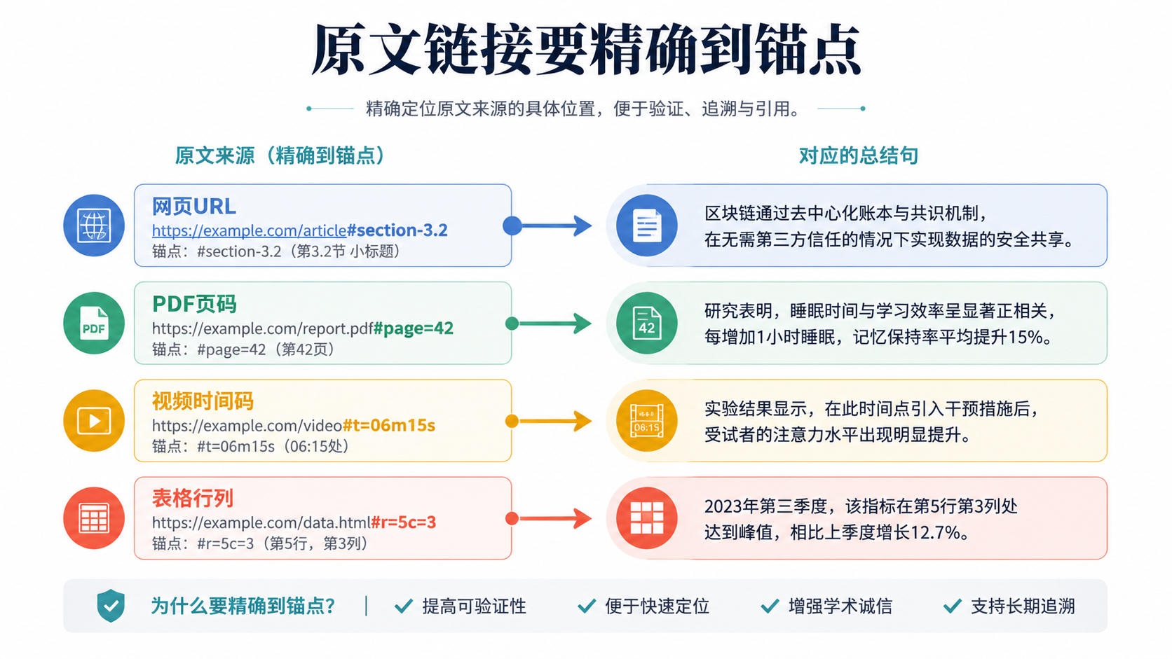 原文锚点图