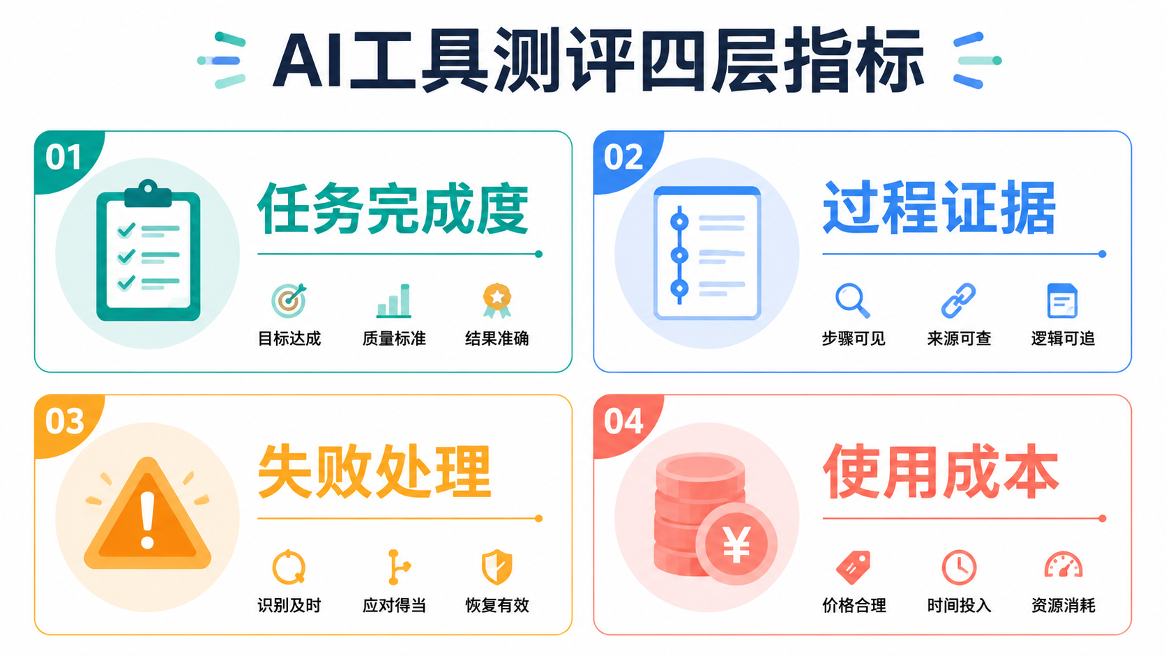 测评指标图