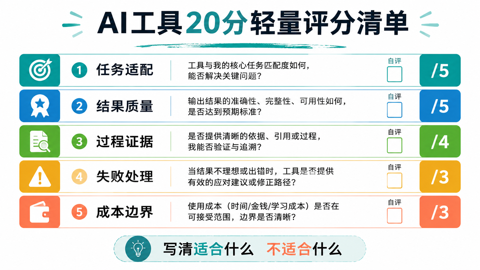 评分清单
