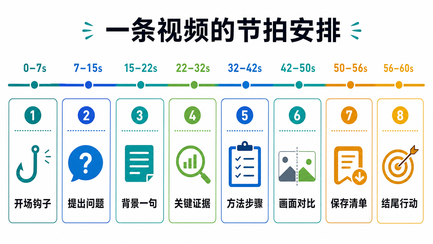 画面节奏图