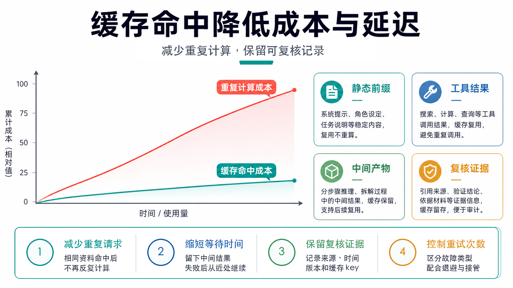 成本下降图
