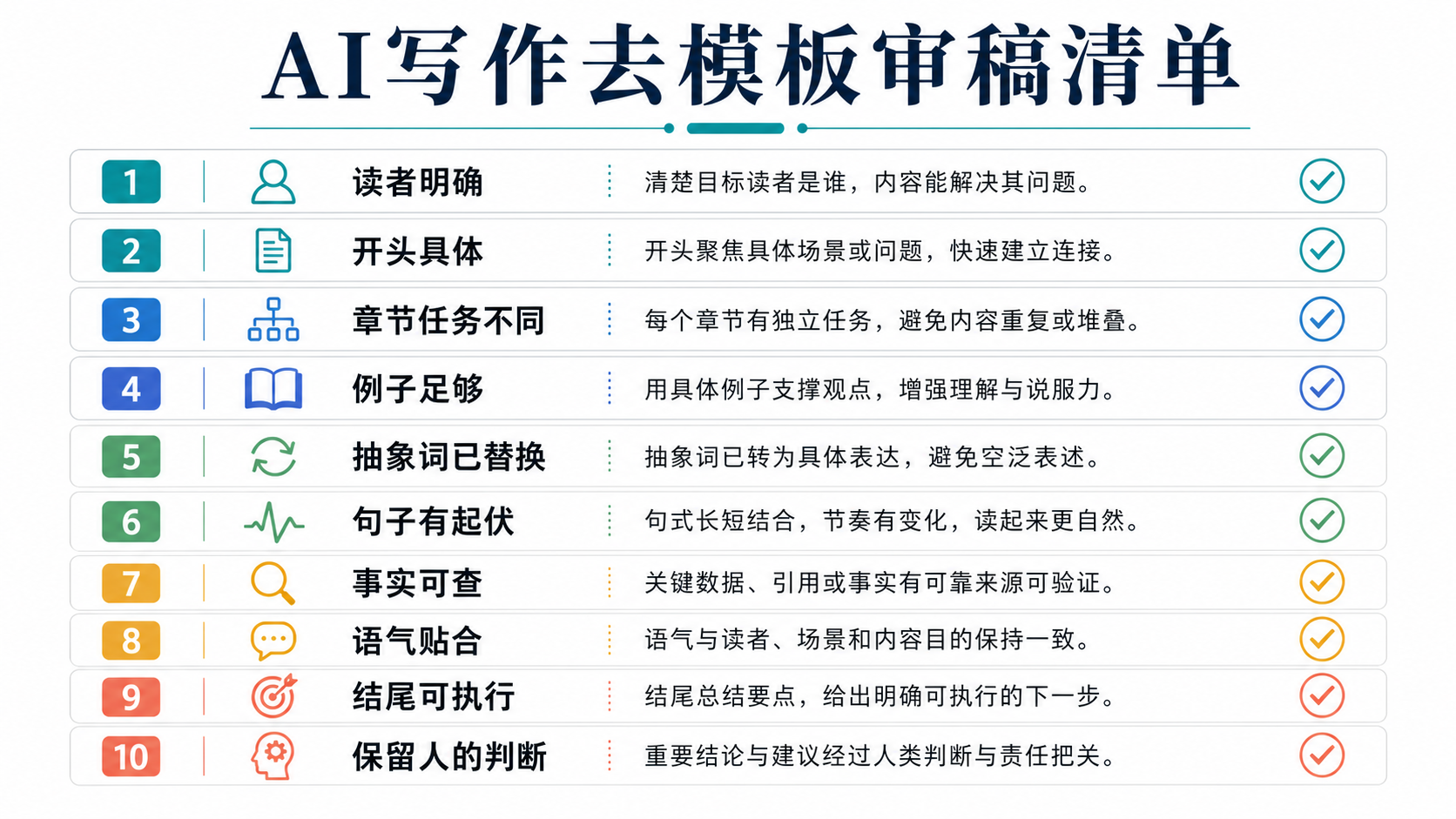 审稿清单