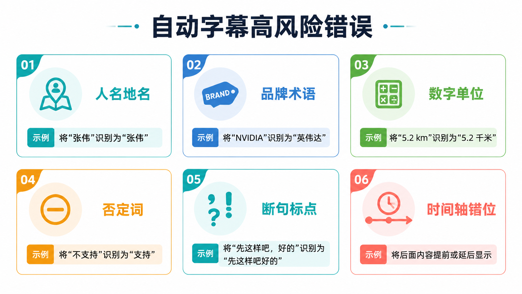 错误类型图