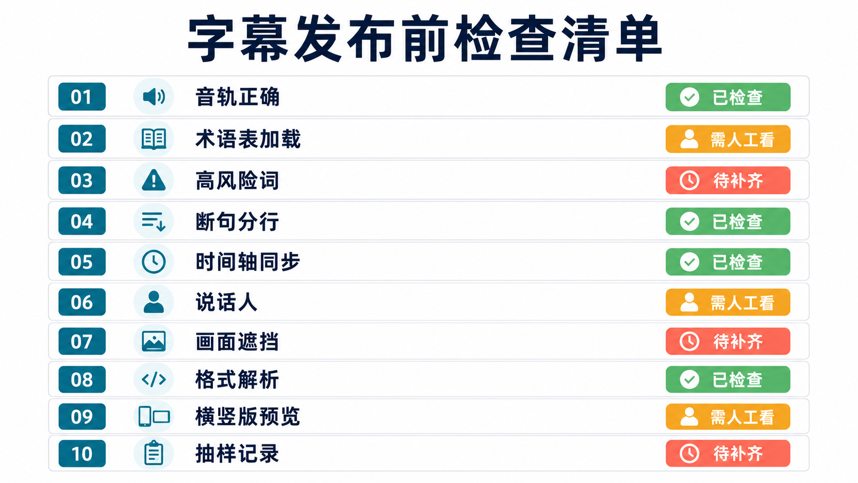 发布清单图
