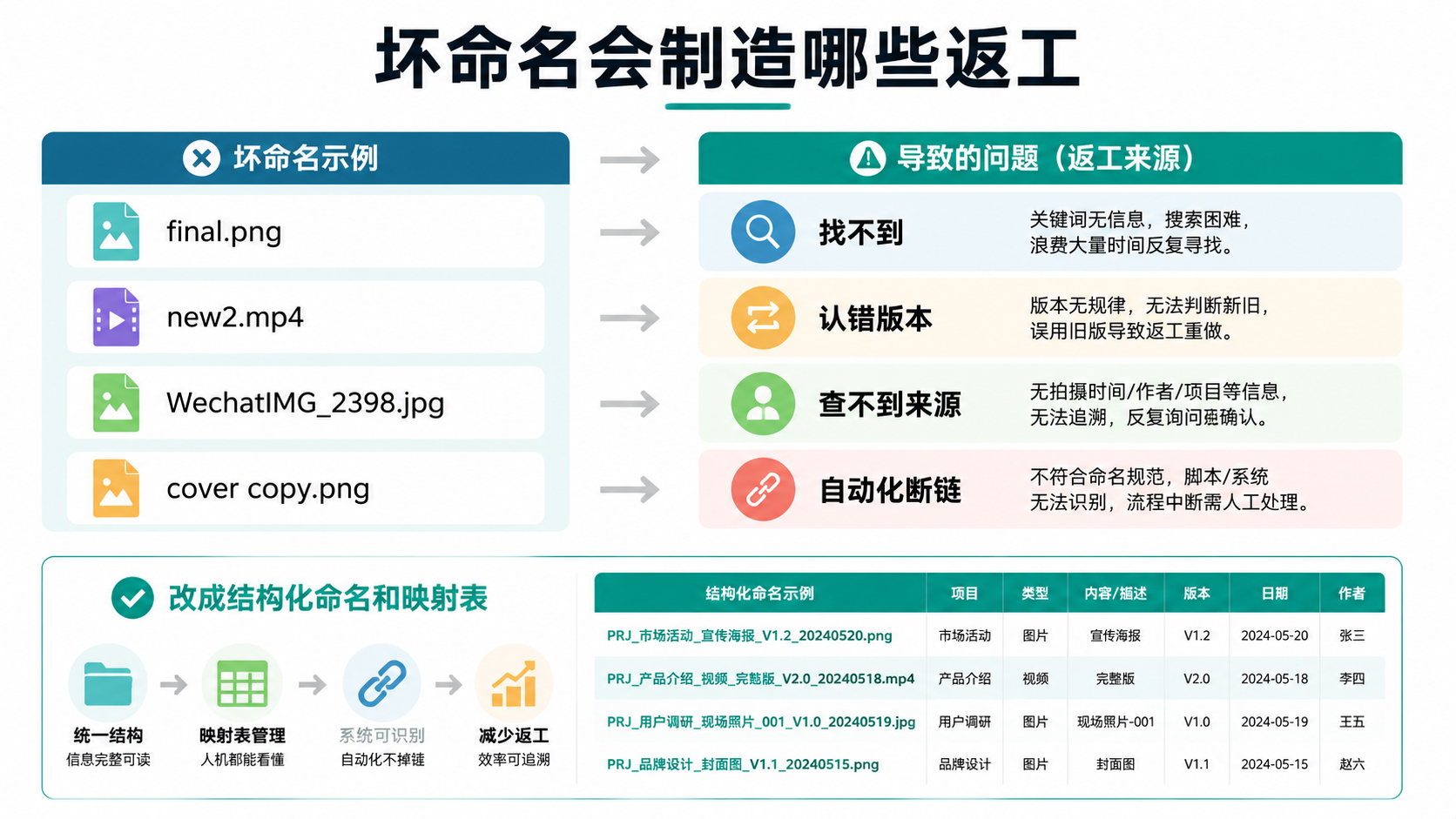 错误案例图