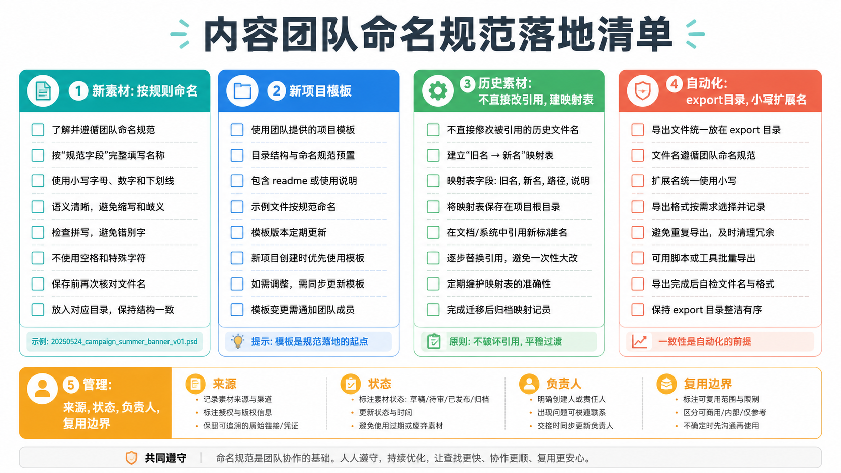 落地清单