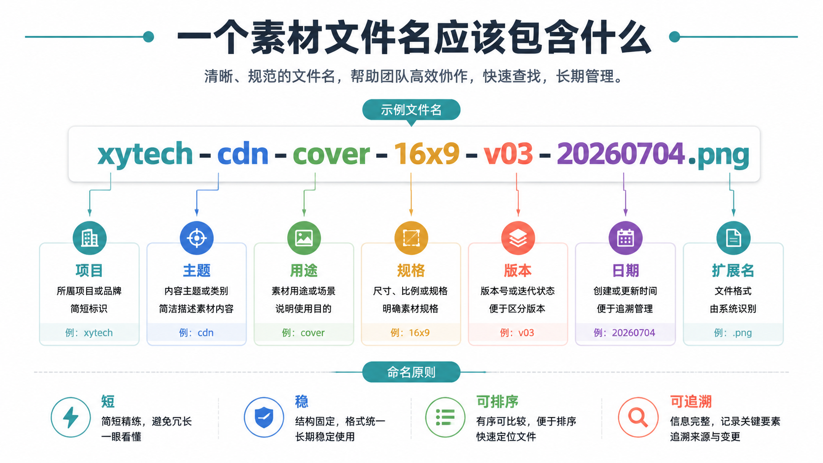 命名结构图