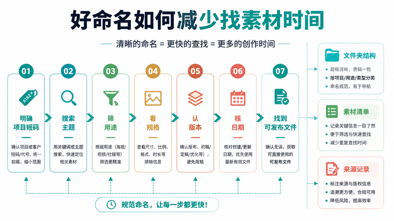 检索路径图
