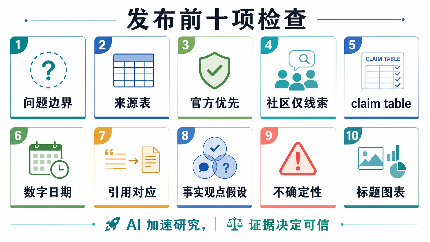 自动化研究报告发布清单