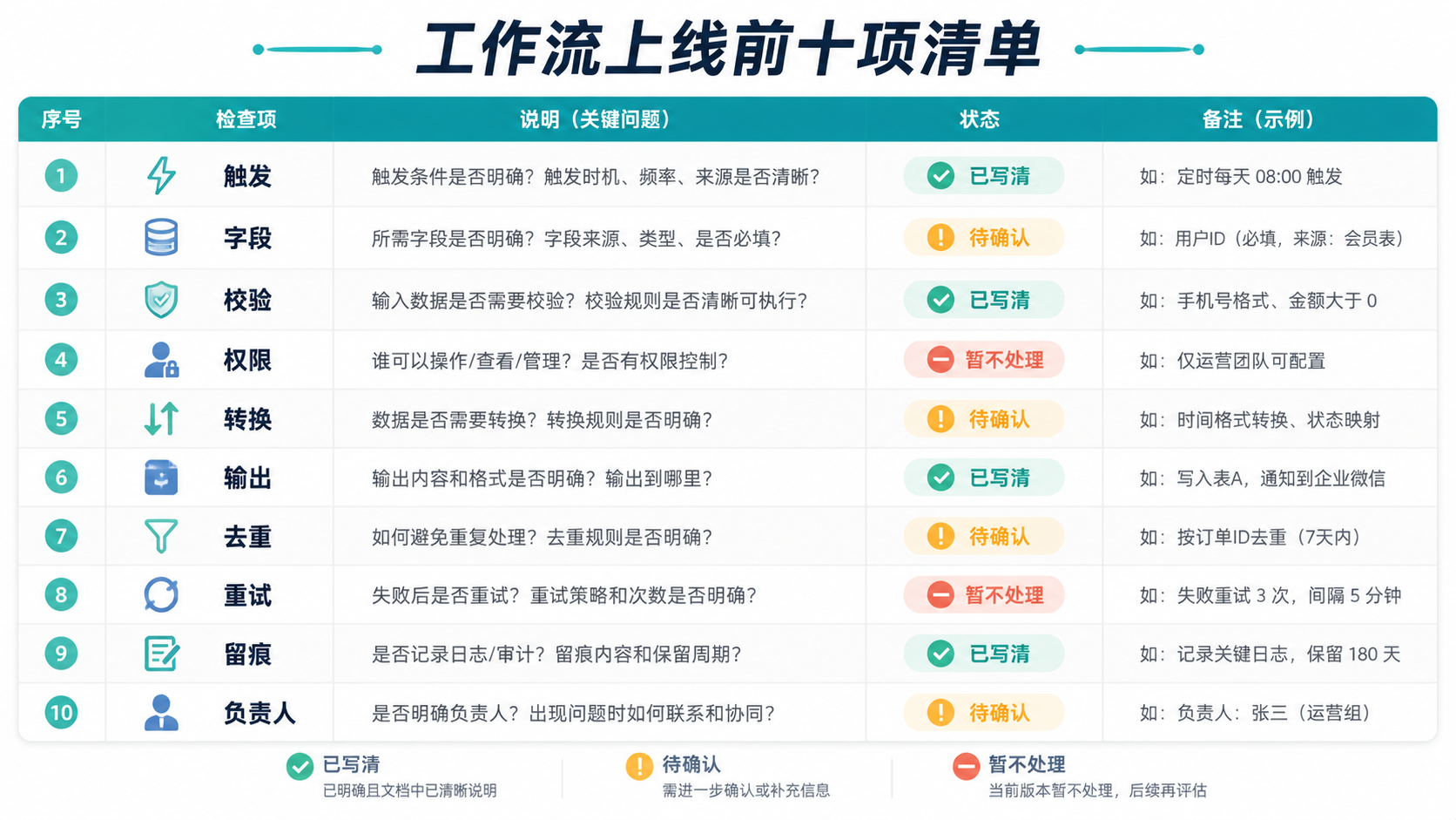 实施清单