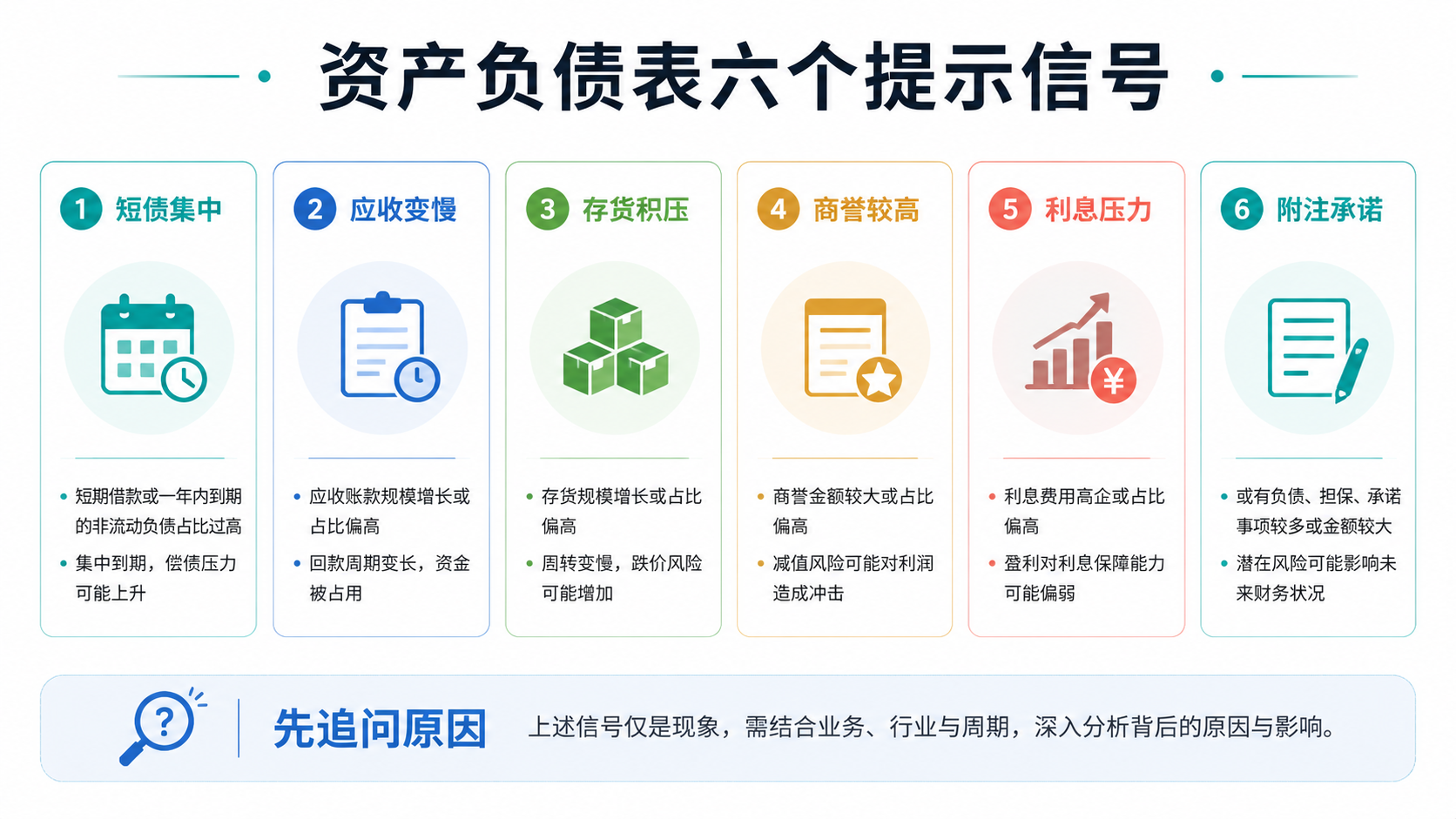 风险信号图