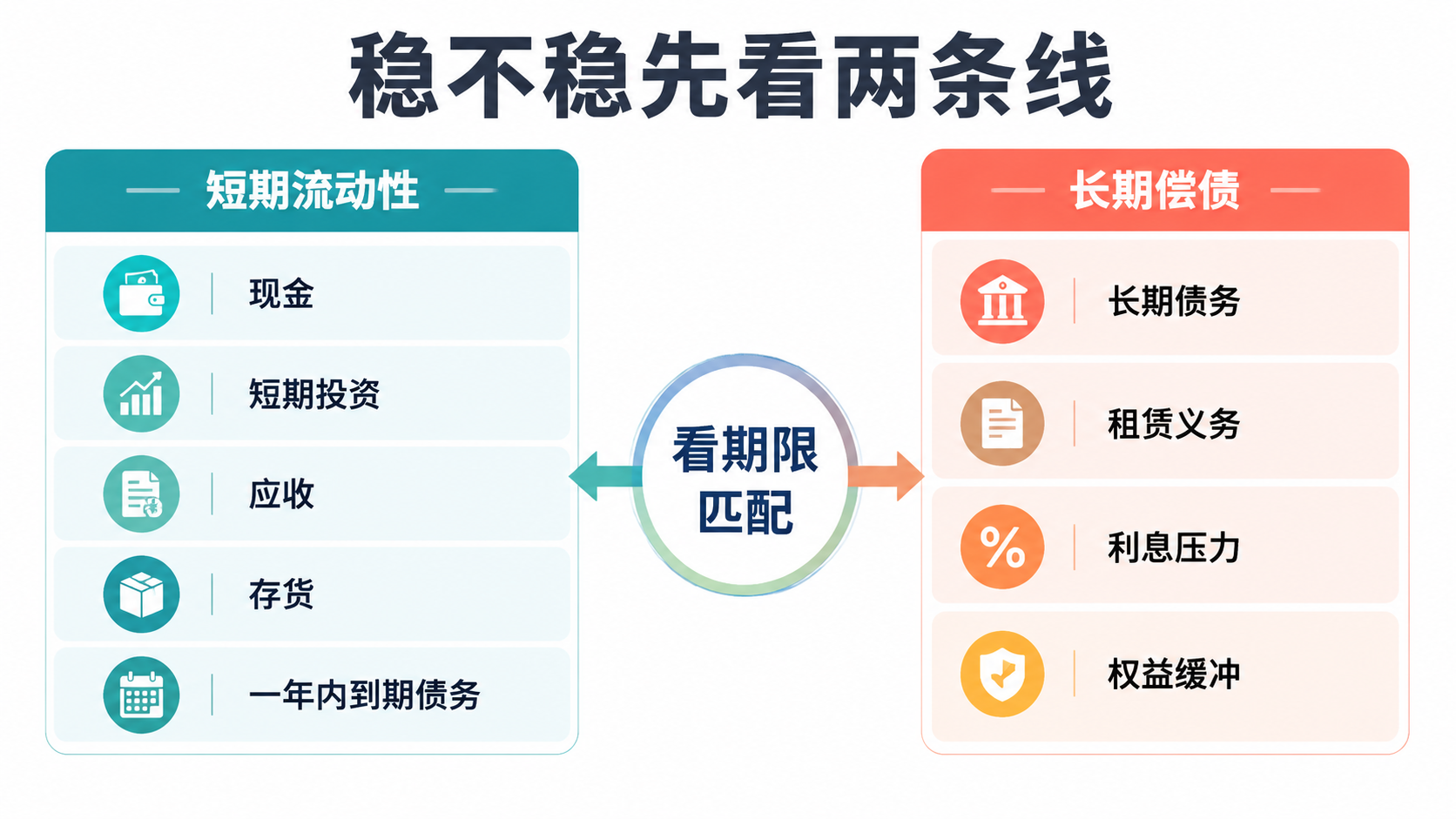 偿债指标图