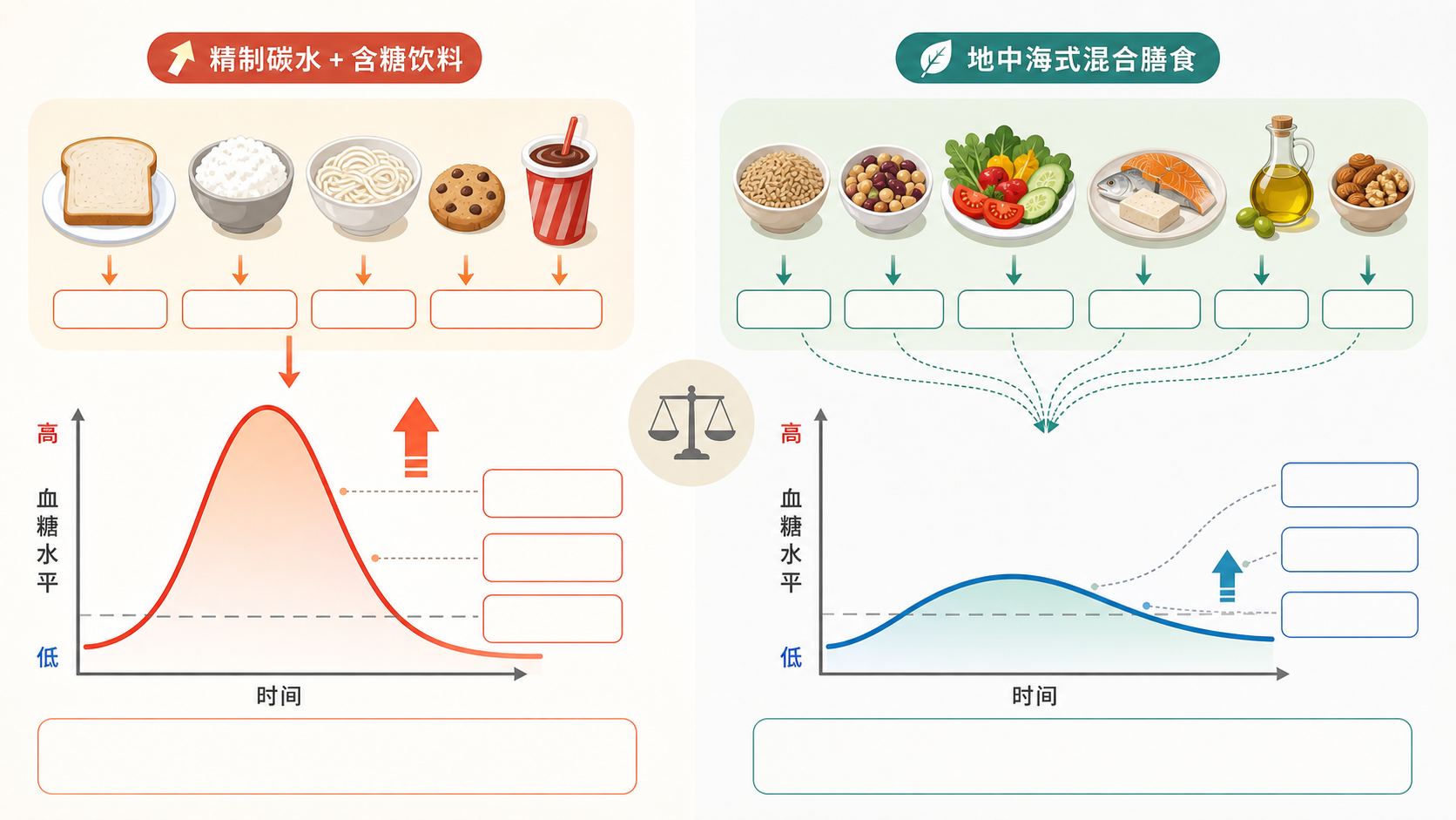 碳水搭配机制图
