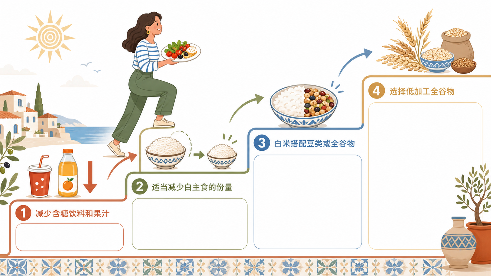 主食替换台阶图
