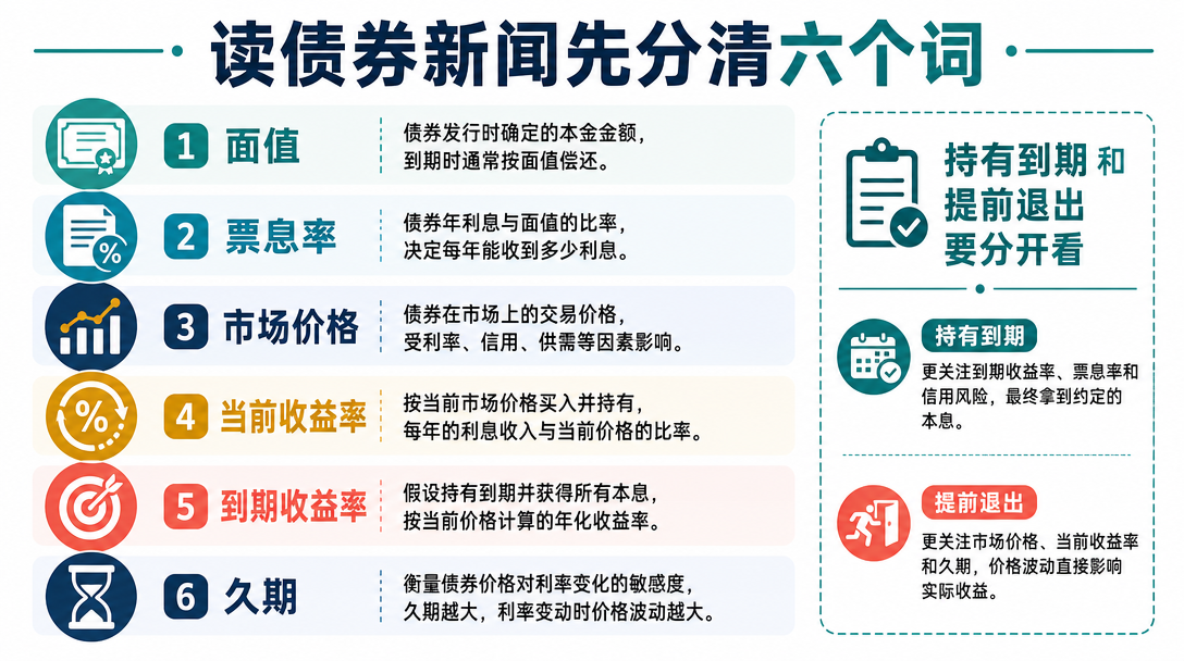 债券术语清单图