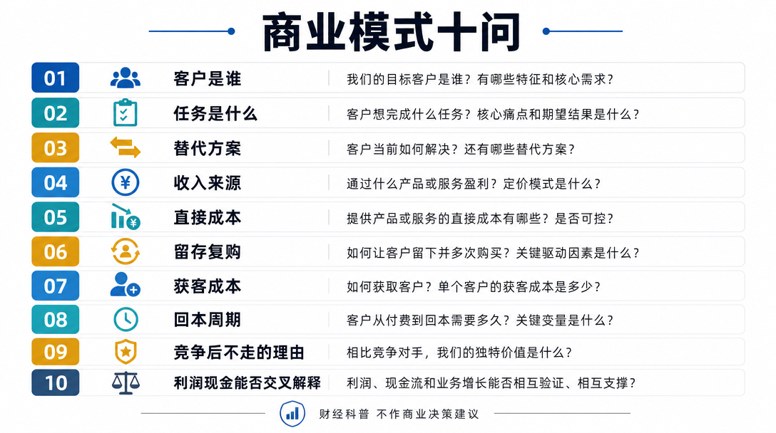 提问清单