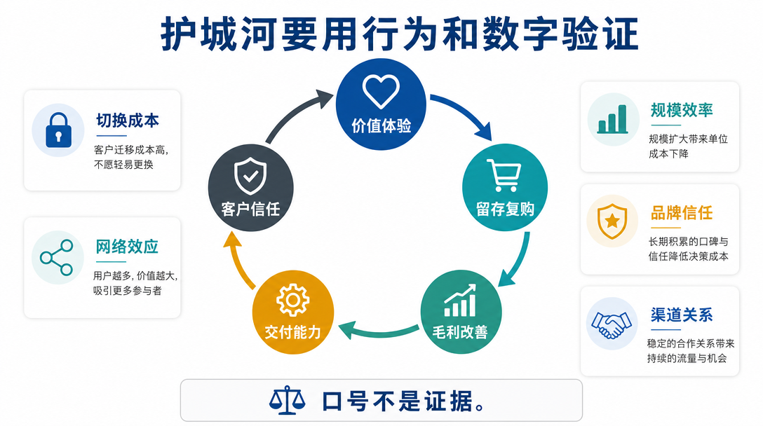 护城河图