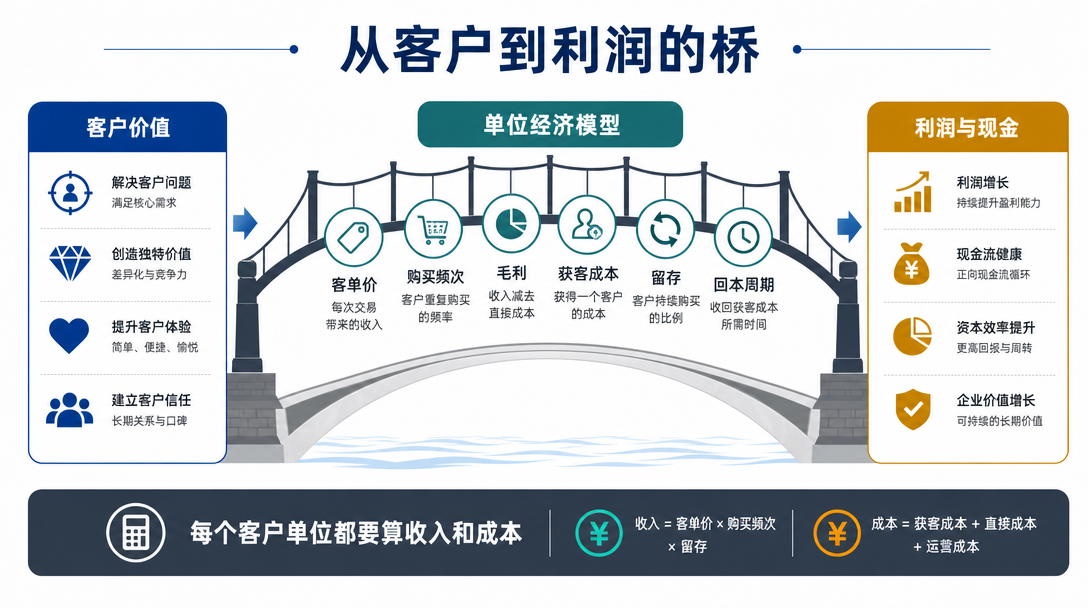 收入成本图