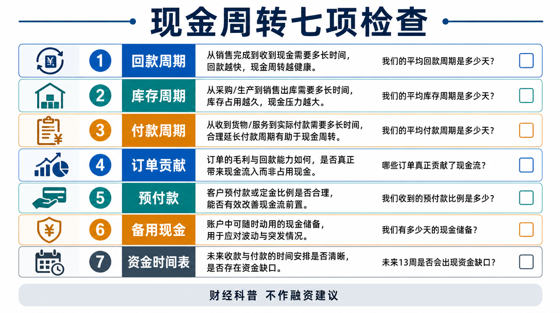 管理清单