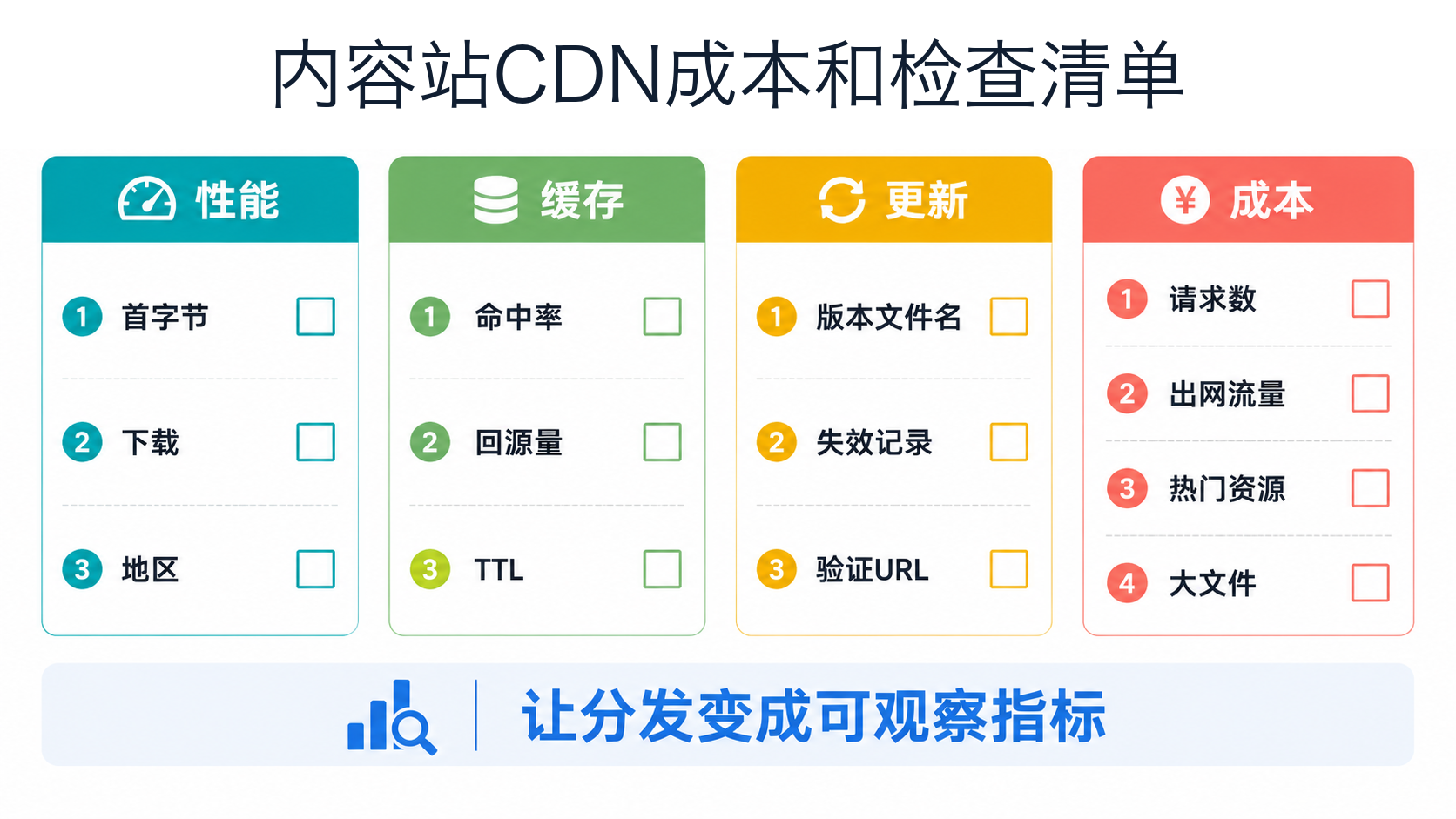 成本清单