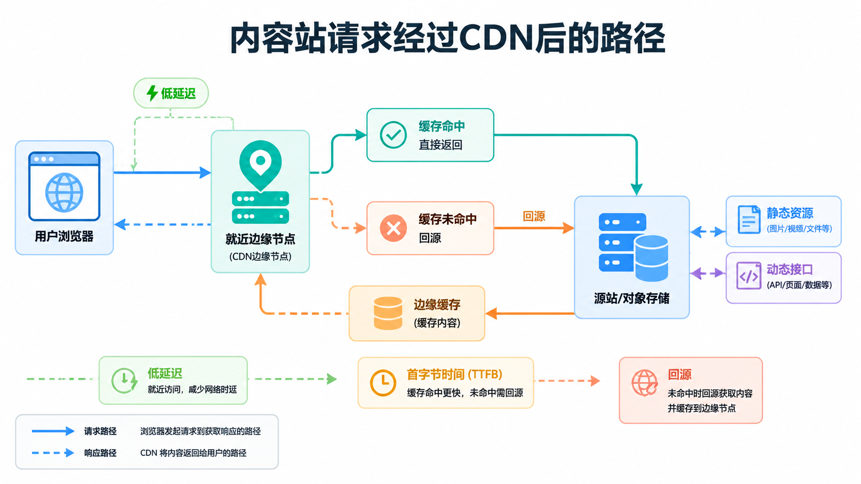 访问路径图